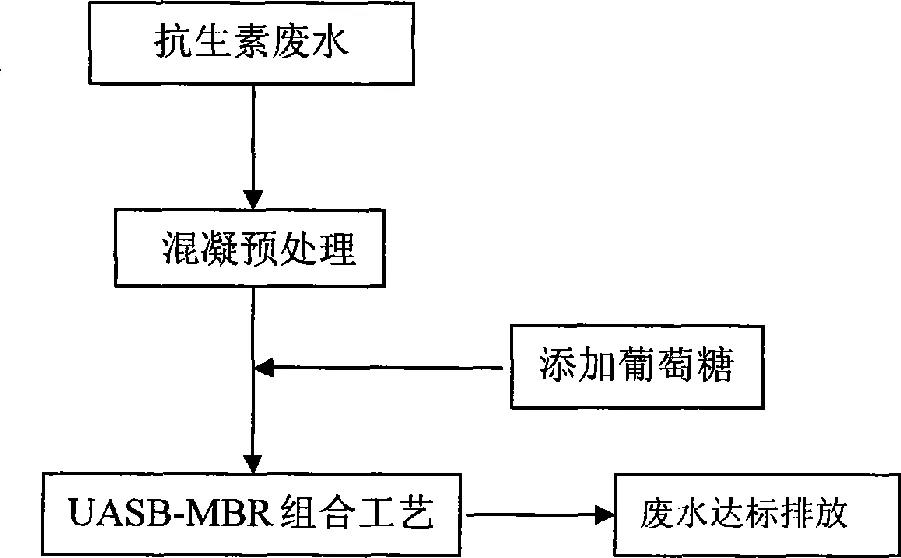 香港六宝典免费资料大全