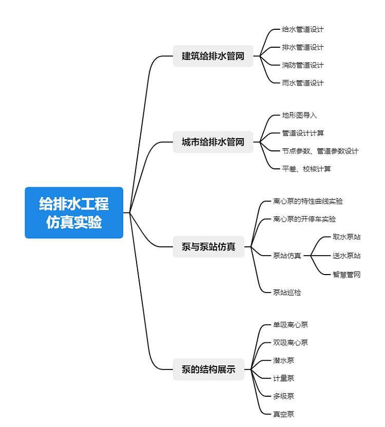 香港六宝典免费资料大全
